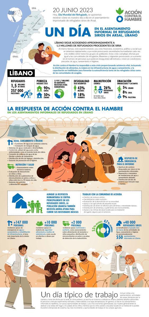 un dia en un asentamiento de refugiados en libano